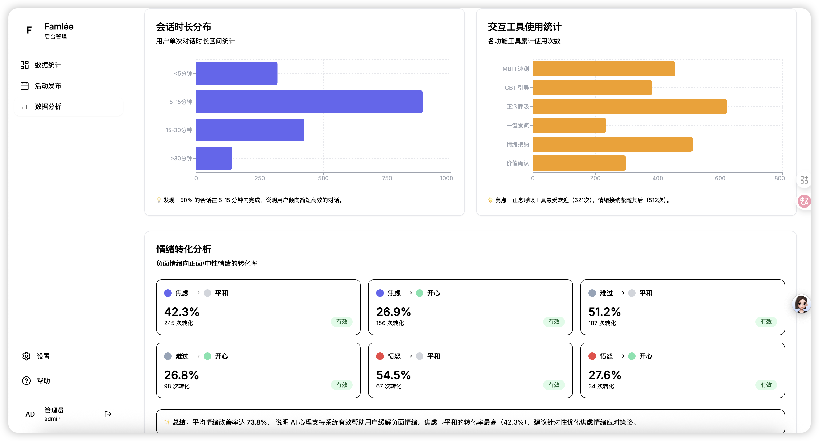 数据分析页2 - 情绪转化分析